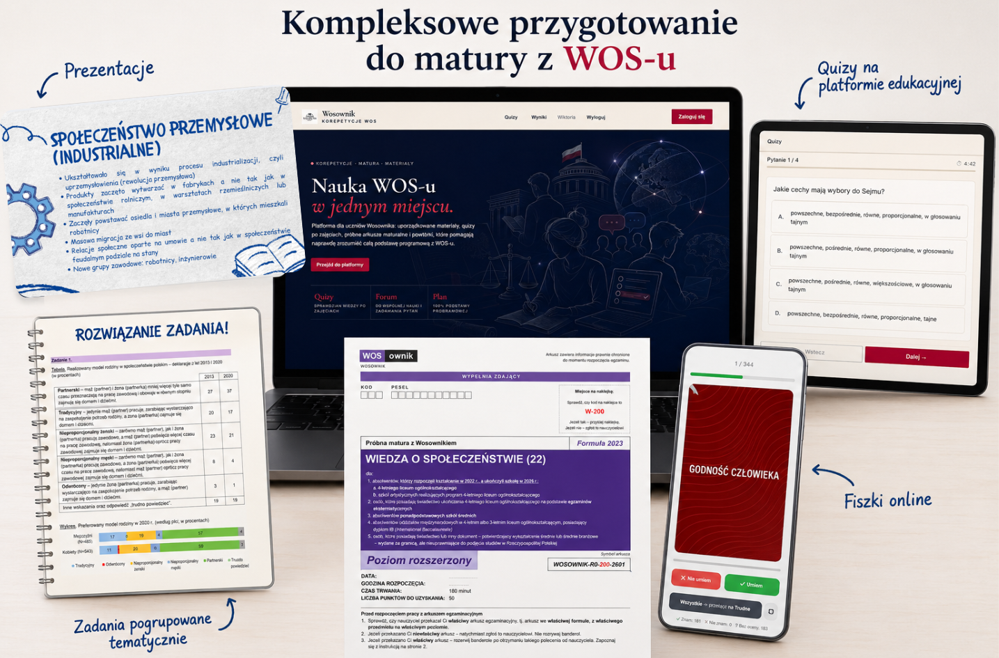 Materiały do nauki WOS-u